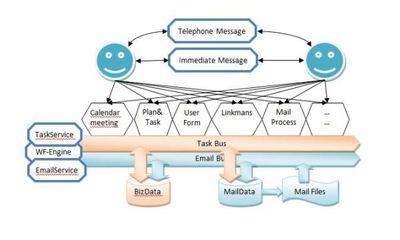 基礎(chǔ)業(yè)務(wù)平臺(tái)ZLBH-開發(fā)平臺(tái)-軟件產(chǎn)品網(wǎng)