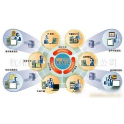 企業管理軟件開發批發 企業管理軟件開發供應 企業管理軟件開發廠家 